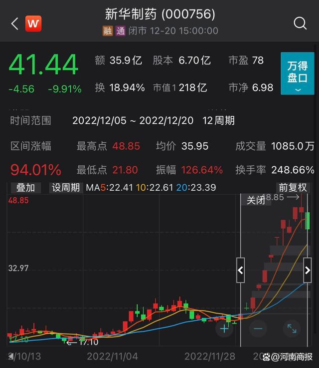 布洛芬巨頭逼近跌停怎么回事,“高燒不退”的退燒藥概念股在資本市場(chǎng)遭遇降