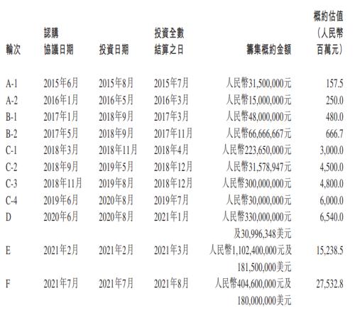 80后創業7年,開300家藥店身價超100億 在對的時間做對的事