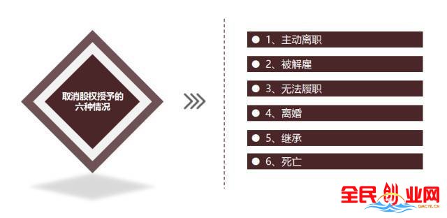 創業公司如何做好股權架構，對創業者而言，股權代表著夢想!