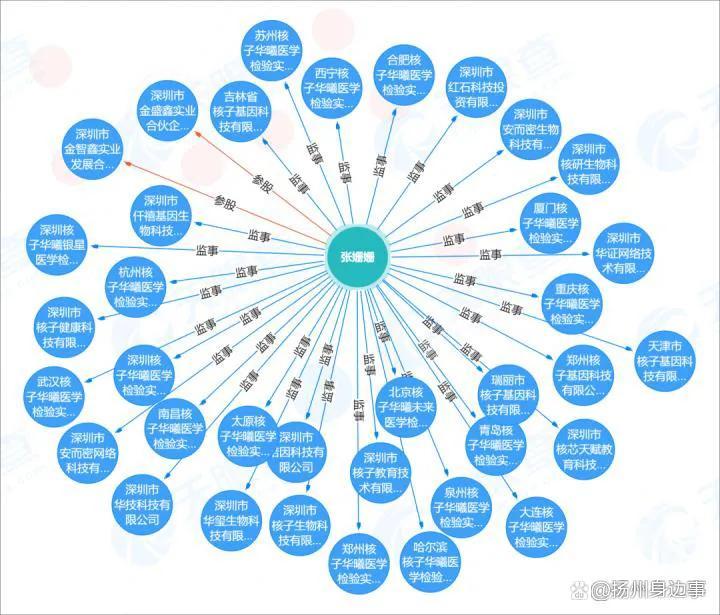 西寧核子華曦成立24天即申請注銷 蘭州核子華曦的監事張珊珊