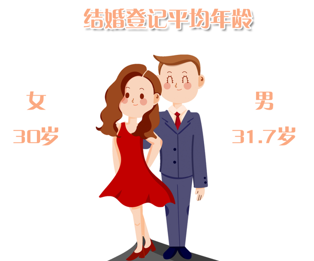 姐弟戀比例持續攀升 來看看2022年杭州婚姻登記情況